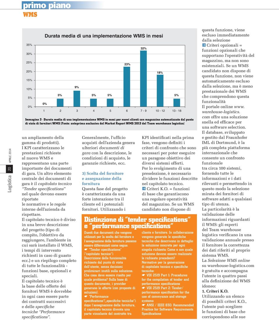 gamma di prodotti). I KPI caratterizzano le prestazioni richieste al nuovo WMS e rappresentano una parte importante dei documenti di gara.