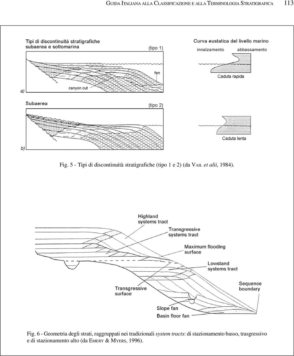 Fig. 6 - Geometria degli strati, raggruppati nei tradizionali system tracts: di