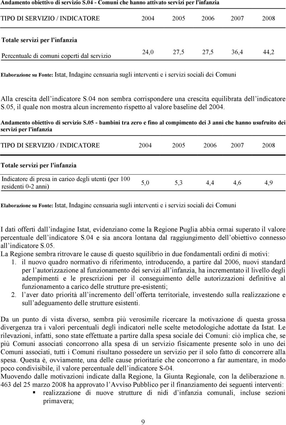 36,4 44,2 Elaborazione su Fonte: Istat, Indagine censuaria sugli interventi e i servizi sociali dei Comuni Alla crescita dell indicatore S.