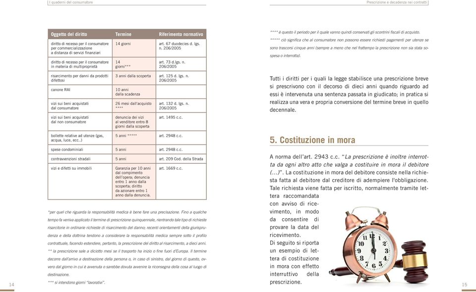 ***** ciò significa che al consumatore non possono essere richiesti pagamenti per utenze se sono trascorsi cinque anni (sempre a meno che nel frattempo la prescrizione non sia stata sospesa o