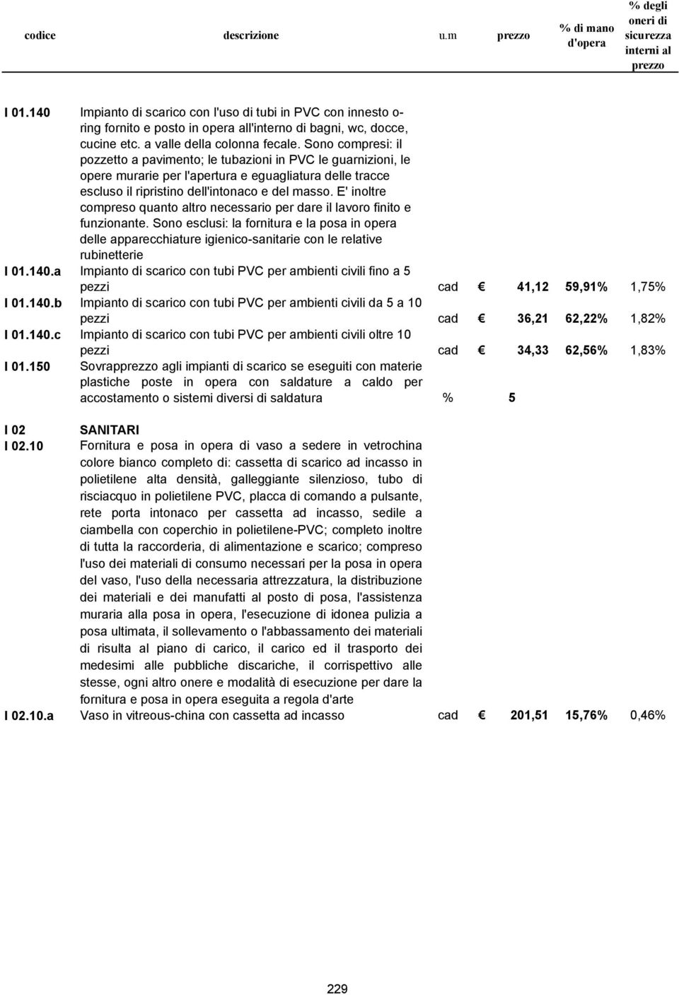 E' inoltre compreso quanto altro necessario per dare il lavoro finito e funzionante.