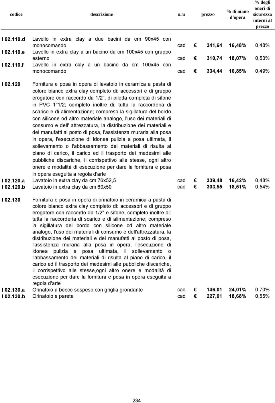 clay a un bacino da cm 100x45 con monocomando cad 334,44 16,85% 0,49% I 02.