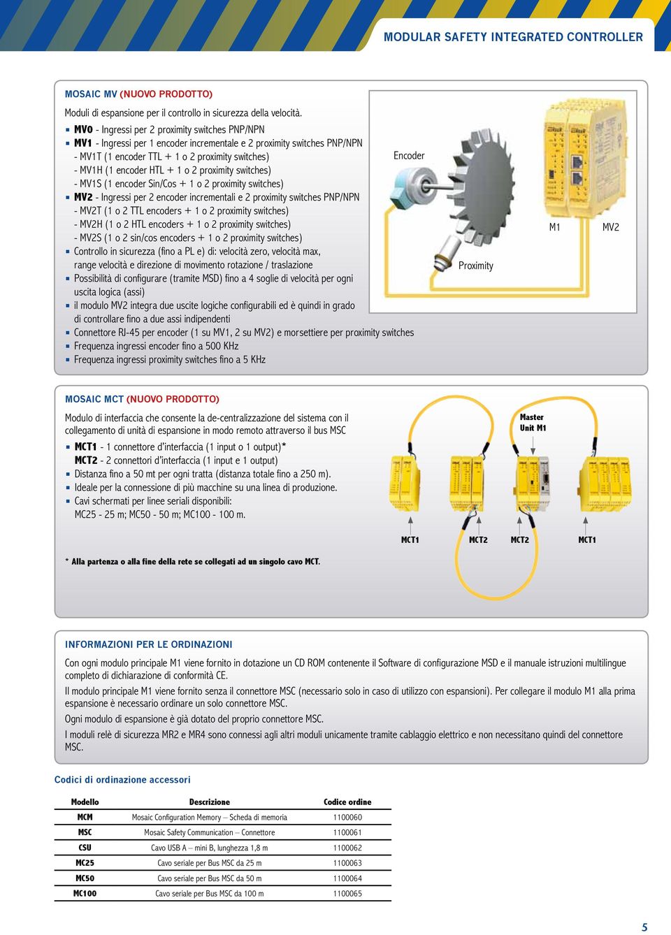 HTL + 1 o 2 proximity switches) - MV1S (1 encoder Sin/Cos + 1 o 2 proximity switches) MV2 - Ingressi per 2 encoder incrementali e 2 proximity switches PNP/NPN - MV2T (1 o 2 TTL encoders + 1 o 2