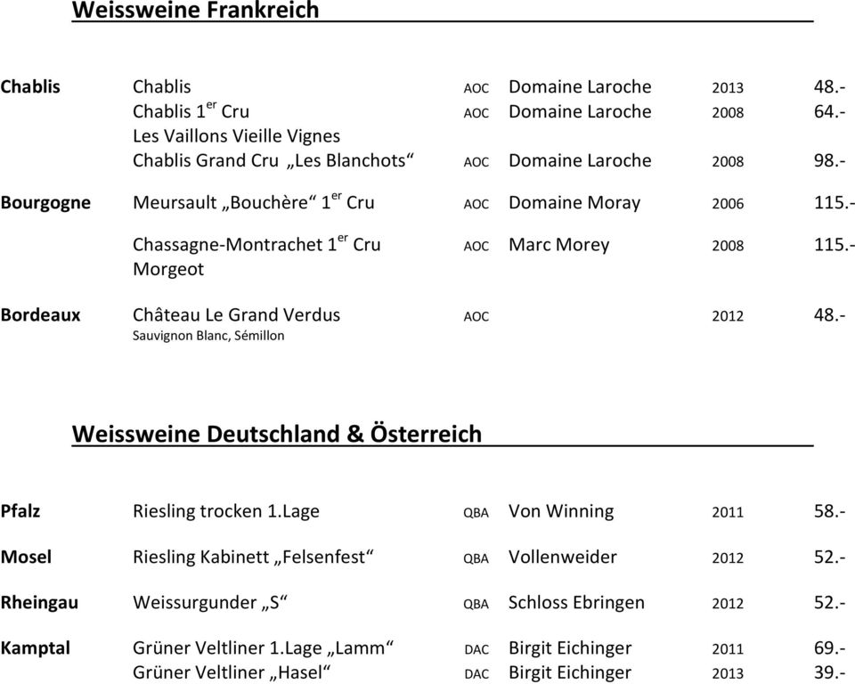 - Chassagne-Montrachet 1 er Cru AOC Marc Morey 2008 115.- Morgeot Bordeaux Château Le Grand Verdus AOC 2012 48.