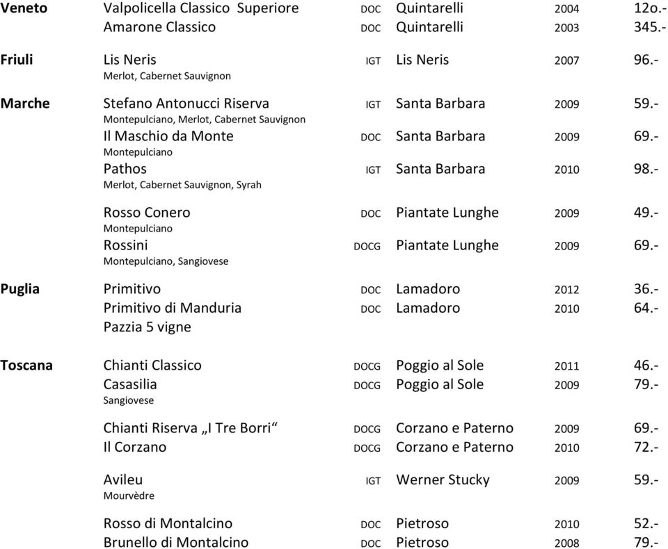 - Montepulciano Pathos IGT Santa Barbara 2010 98.- Merlot, Cabernet Sauvignon, Syrah Rosso Conero DOC Piantate Lunghe 2009 49.- Montepulciano Rossini DOCG Piantate Lunghe 2009 69.