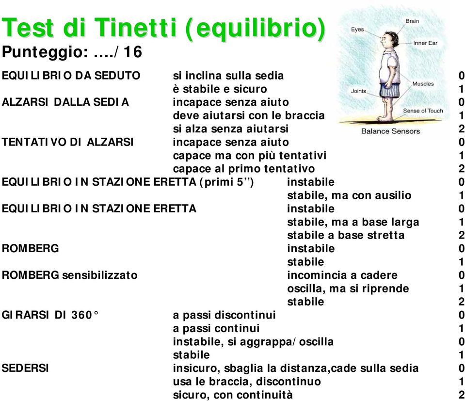 senza aiuto 0 capace ma con più tentativi 1 capace al primo tentativo 2 EQUILIBRIO IN STAZIONE ERETTA (primi 5 ) instabile 0 stabile, ma con ausilio 1 EQUILIBRIO IN STAZIONE ERETTA instabile 0