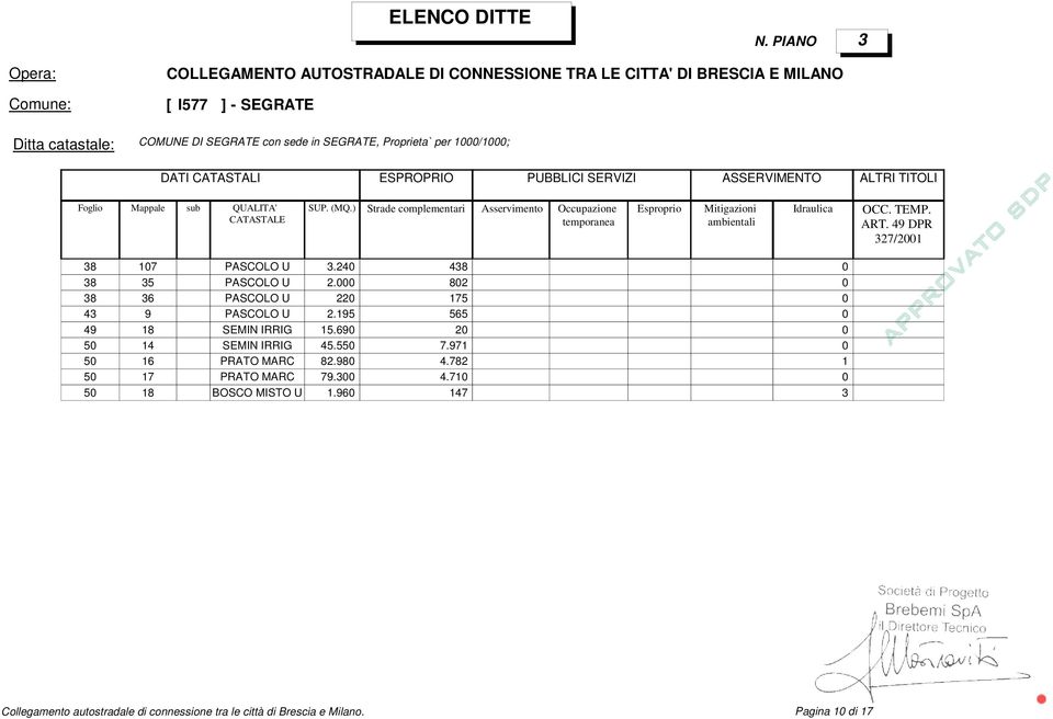 000 802 0 38 36 PASCOLO U 220 175 0 43 9 PASCOLO U 2.195 565 0 49 18 SEMIN IRRIG 15.