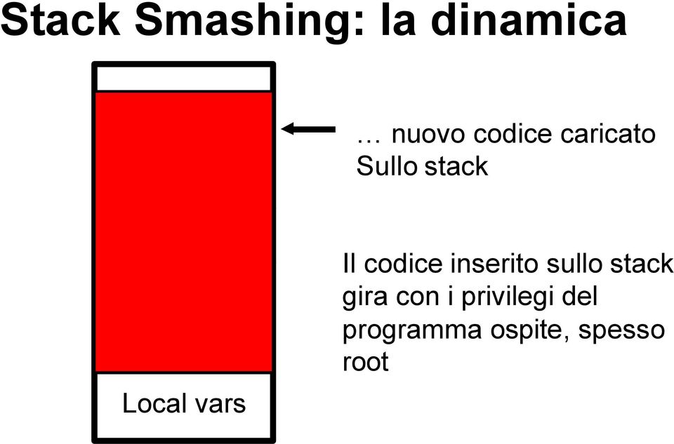 String buffer Local vars nuovo codice caricato