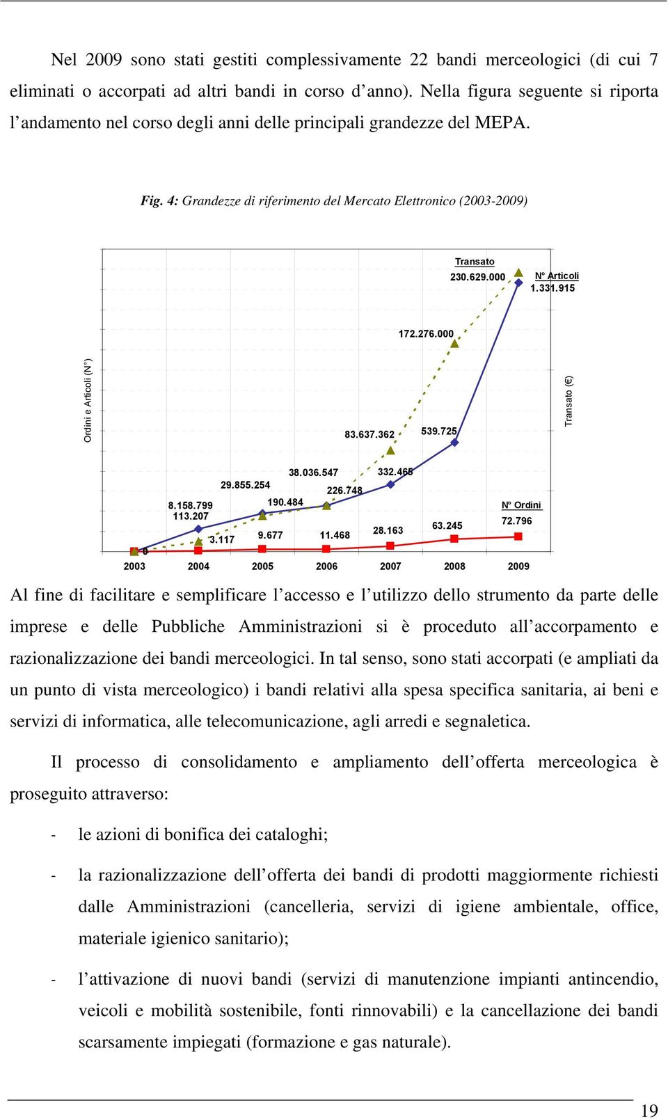 000 N Articoli 1.331.915 172.276.000 Ordini e Articoli (N ) 83.637.362 539.725 Transato ( ) 38.036.547 332.465 29.855.254 226.748 8.158.799 190.484 N Ordini 113.207 72.796 9.677 11.468 28.163 63.