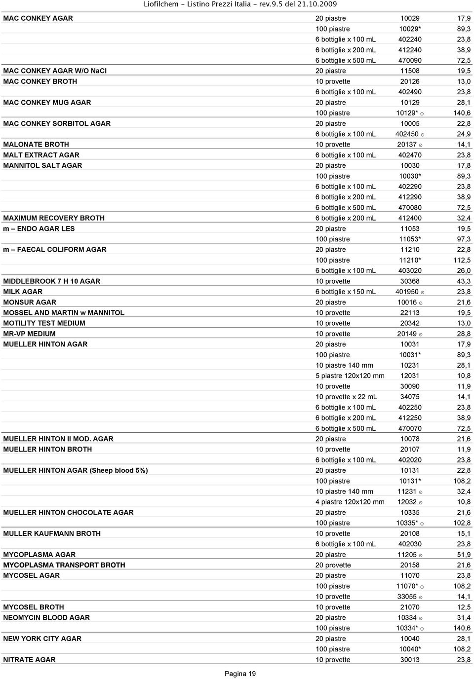 bottiglie x 100 ml 402450 24,9 MALONATE BROTH 10 provette 20137 14,1 MALT EXTRACT AGAR 6 bottiglie x 100 ml 402470 23,8 MANNITOL SALT AGAR 20 piastre 10030 17,8 100 piastre 10030* 89,3 6 bottiglie x