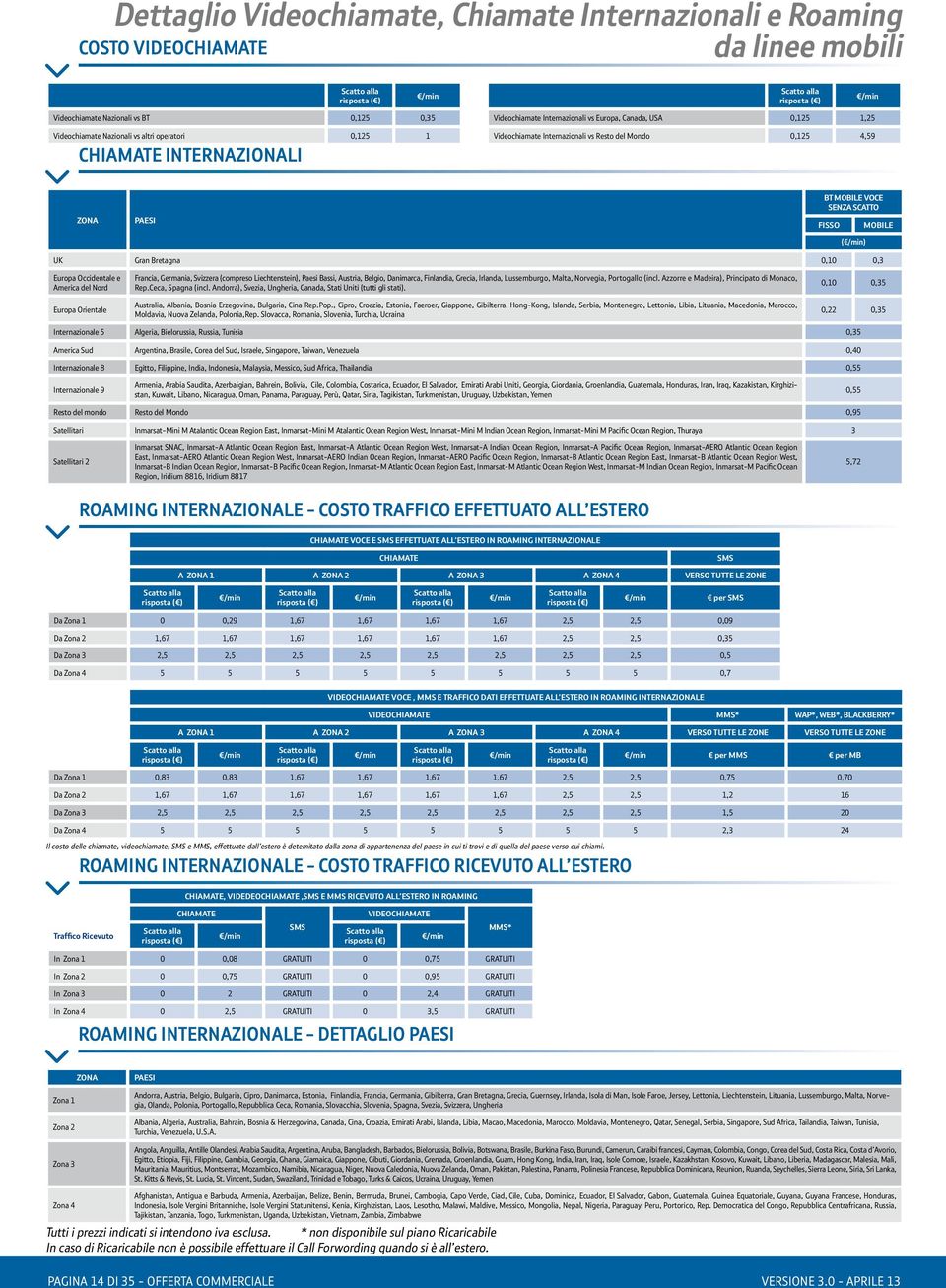 ZONA PAESI BT MOBILE VOCE SENZA SCATTO FISSO ( /min) MOBILE UK Gran Bretagna 0,10 0,3 Europa Occidentale e America del Nord Europa Orientale Francia, Germania, Svizzera (compreso Liechtenstein),
