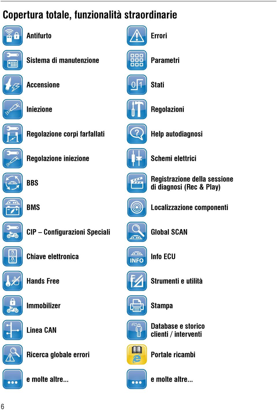 (Rec & Play) Localizzazione componenti CIP Configurazioni Speciali Global SCAN Chiave elettronica Info ECU Hands Free Strumenti e utilità