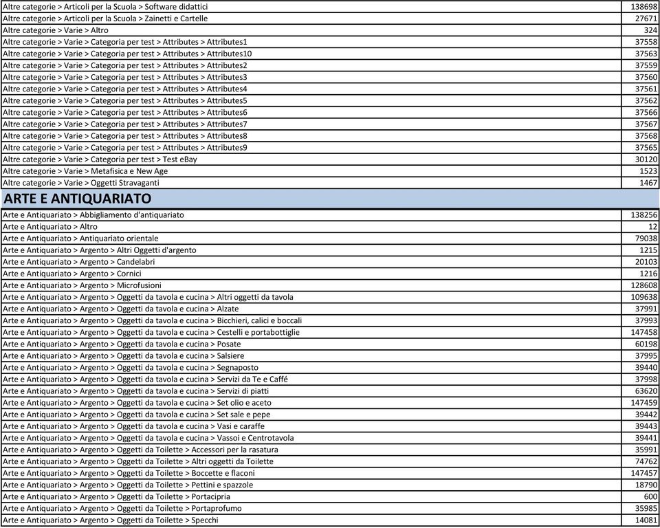 Attributes2 37559 Altre categorie > Varie > Categoria per test > Attributes > Attributes3 37560 Altre categorie > Varie > Categoria per test > Attributes > Attributes4 37561 Altre categorie > Varie >