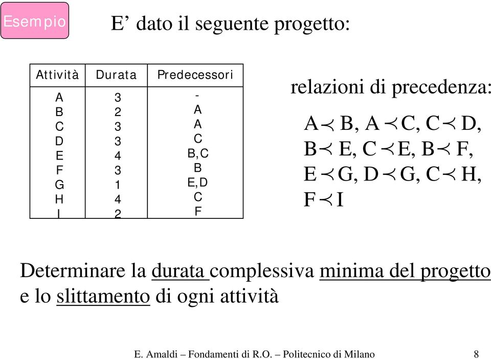 p I eterminare la durata complessiva minima del progetto e lo