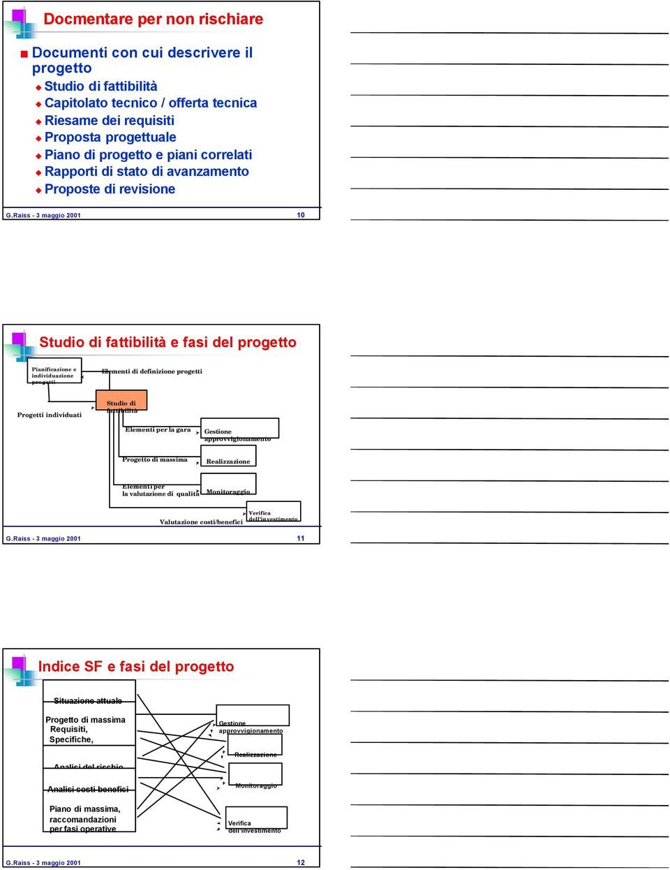 Raiss - 3 maggio 2001 10 Studio di fattibilità e fasi del progetto Pianificazione e individuazione progetti Elementi di definizione progetti Progetti individuati Studio di fattibilità Elementi per la