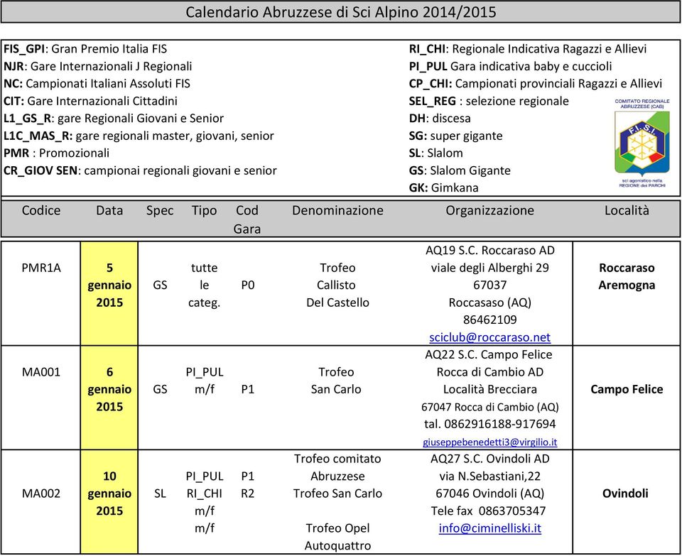 Indicativa Ragazzi e Allievi PI_PUL Gara indicativa baby e cuccioli CP_CHI: Campionati provinciali Ragazzi e Allievi SEL_REG : selezione regionale DH: discesa SG: super gigante SL: Slalom GS: Slalom