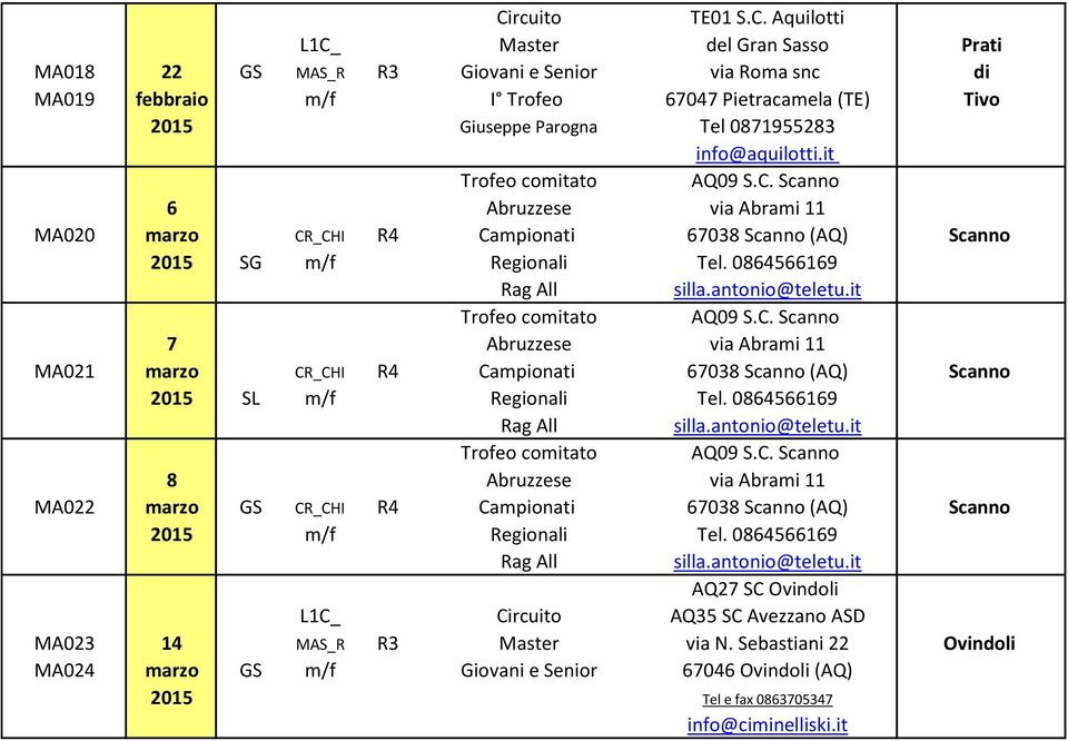 0864566169 Rag All Trofeo comitato 7 Abruzzese via Abrami 11 MA021 marzo CR_CHI R4 Campionati 67038 Scanno (AQ) Scanno 2015 SL m/f Regionali Tel.