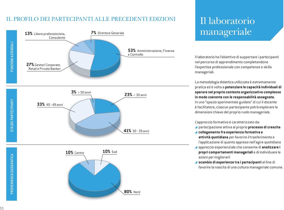 ha l obiettivo di supportare i partecipanti nel percorso di apprendimento completandone l expertise professionale con competenze e skills manageriali.