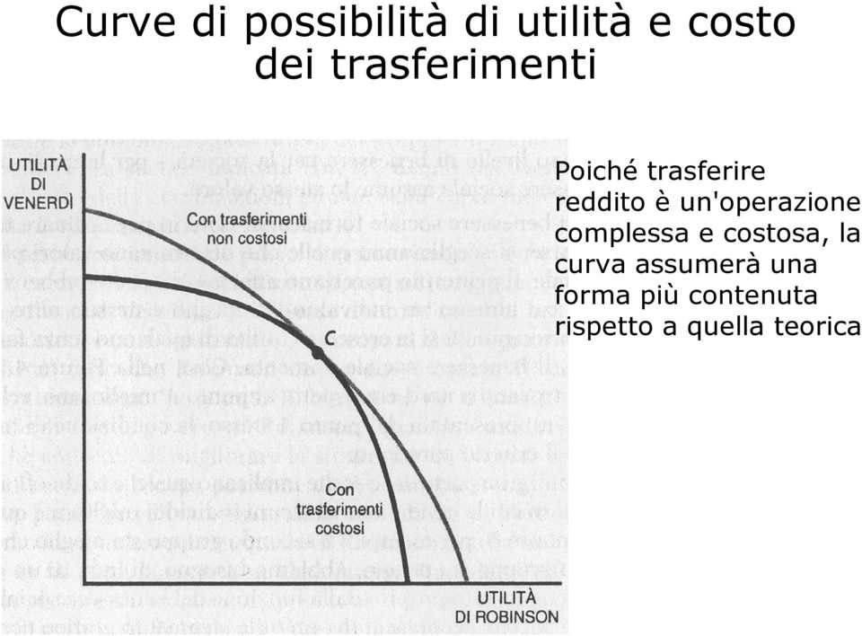 un'operazione complessa e costosa, la curva