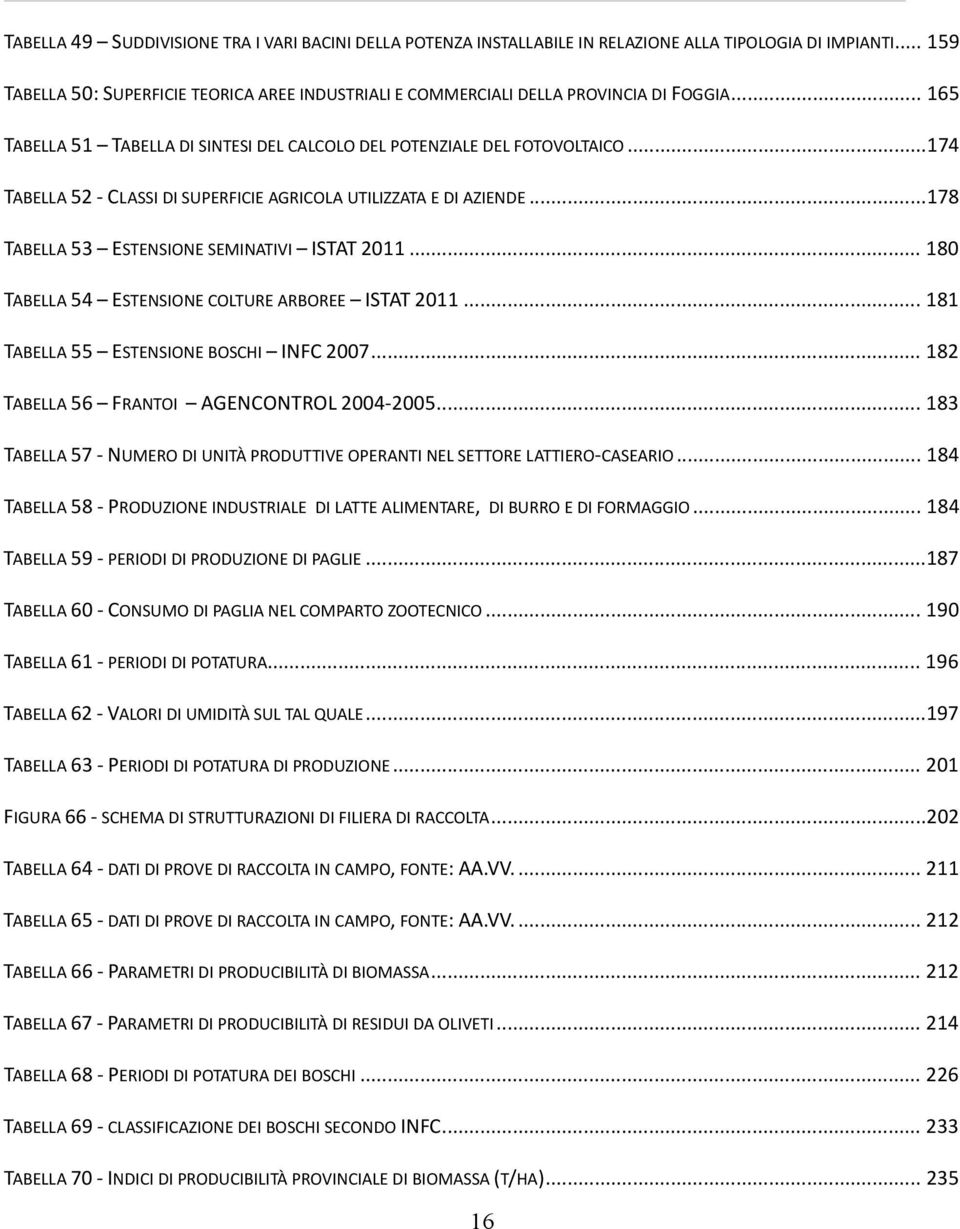 ..174 TABELLA 52 CLASSI DI SUPERFICIE AGRICOLA UTILIZZATA E DI AZIENDE...178 TABELLA 53 ESTENSIONE SEMINATIVI ISTAT 2011... 180 TABELLA 54 ESTENSIONE COLTURE ARBOREE ISTAT 2011.