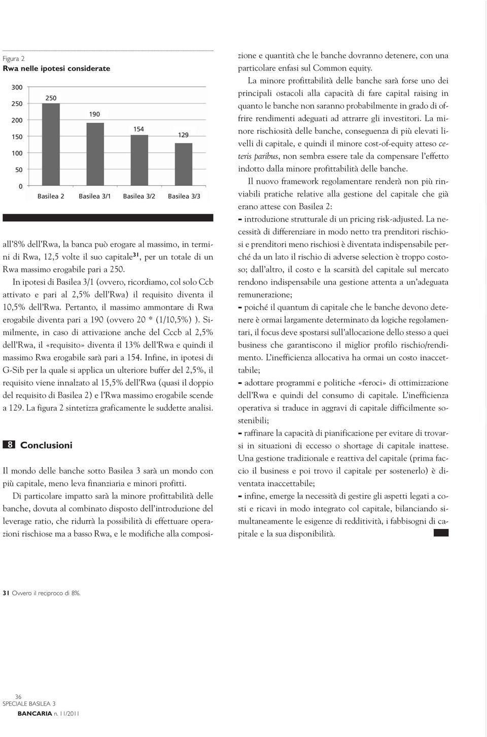 Pertanto, il massimo ammontare di Rwa erogabile diventa pari a 190 (ovvero 20 * (1/10,5%) ).