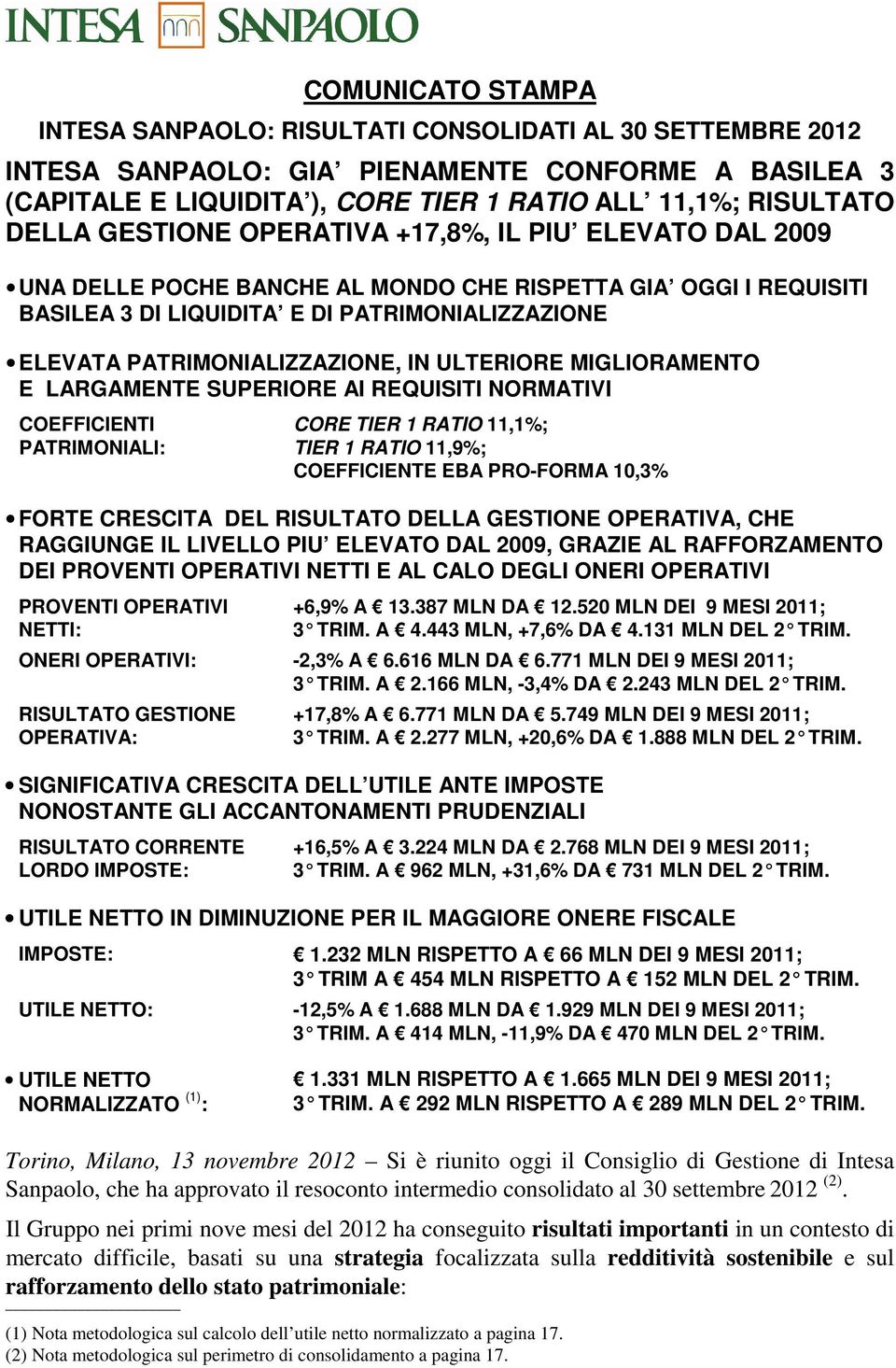 PATRIMONIALIZZAZIONE, IN ULTERIORE MIGLIORAMENTO E LARGAMENTE SUPERIORE AI REQUISITI NORMATIVI COEFFICIENTI PATRIMONIALI: CORE TIER 1 RATIO 11,1%; TIER 1 RATIO 11,9%; COEFFICIENTE EBA PRO-FORMA 10,3%