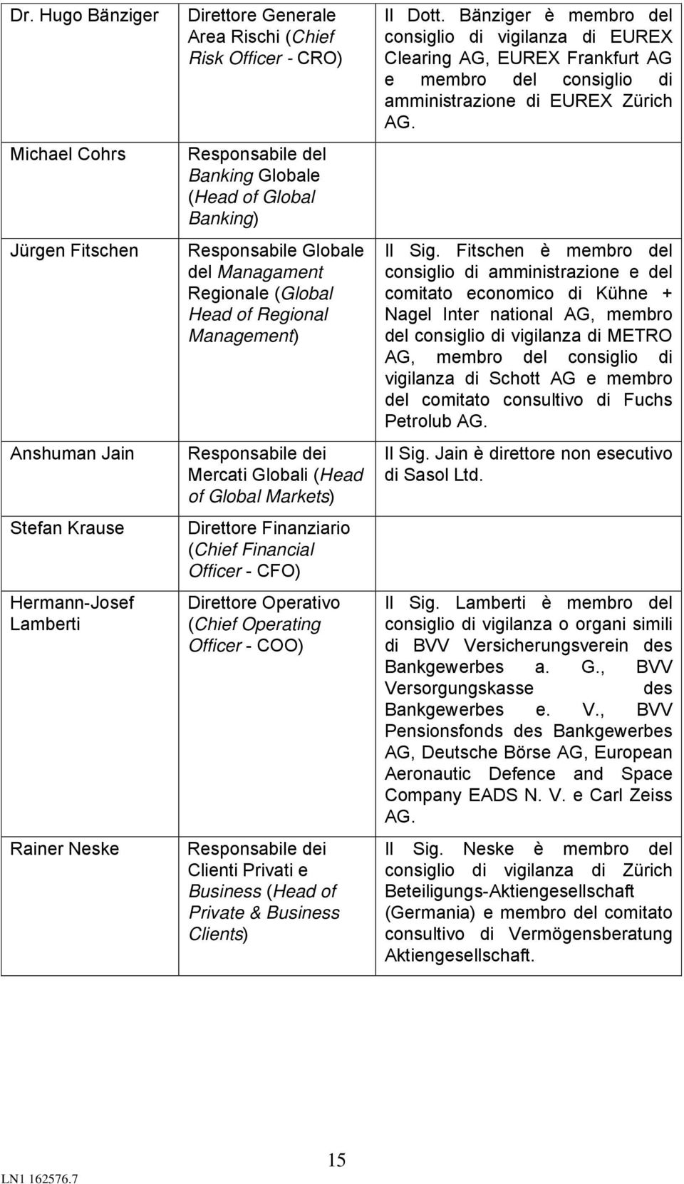 (Chief Financial Officer - CFO) Direttore Operativo (Chief Operating Officer - COO) Responsabile dei Clienti Privati e Business (Head of Private & Business Clients) Il Dott.