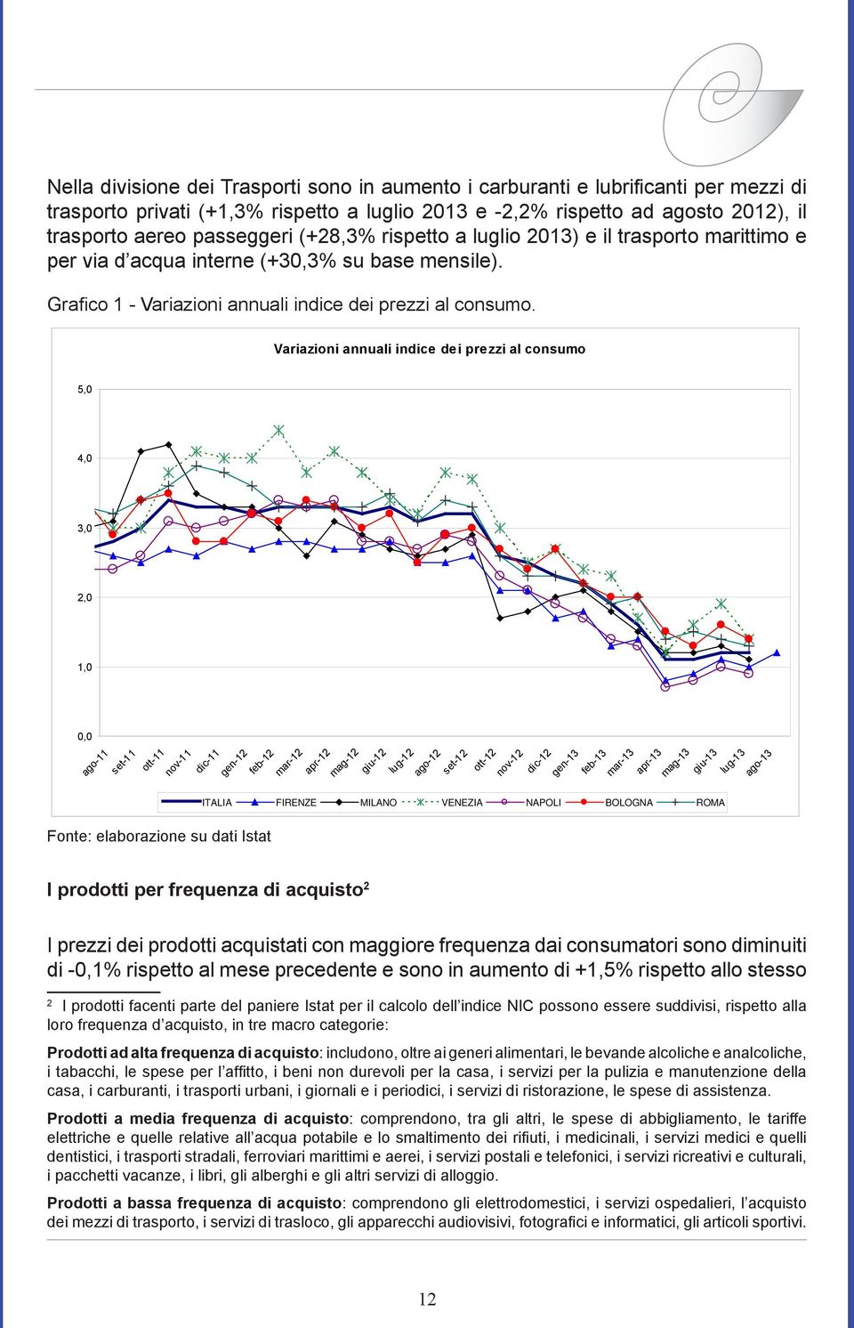 Variazioni annuali indice dei prezzi al consumo 5,0 4,0 3,0 2,0 1,0 0,0 ago-11 se-11 o-11 nov-11 dic-11 gen-12 feb-12 mar-12 apr-12 mag-12 giu-12 lug-12 ago-12 se-12 o-12 nov-12 dic-12 gen-13 feb-13