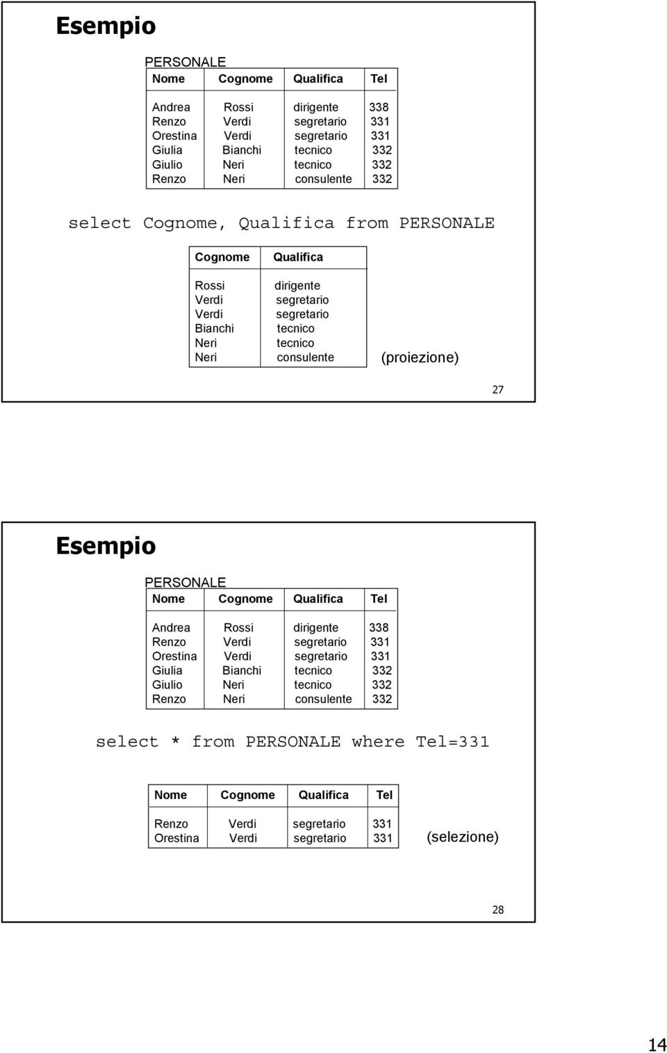 (proiezione) 27  Renzo Neri consulente 332 select * from PERSONALE where Tel=331 Nome Cognome Qualifica Tel Renzo Verdi segretario 331 Orestina Verdi segretario 331 (selezione) 28