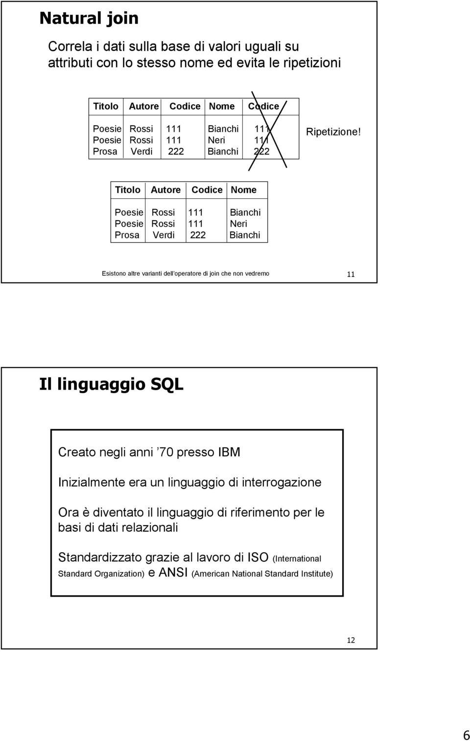 Titolo Autore Codice Nome Poesie Rossi 111 Bianchi Poesie Rossi 111 Neri Prosa Verdi 222 Bianchi Esistono altre varianti dell operatore di join che non vedremo 11 Il linguaggio