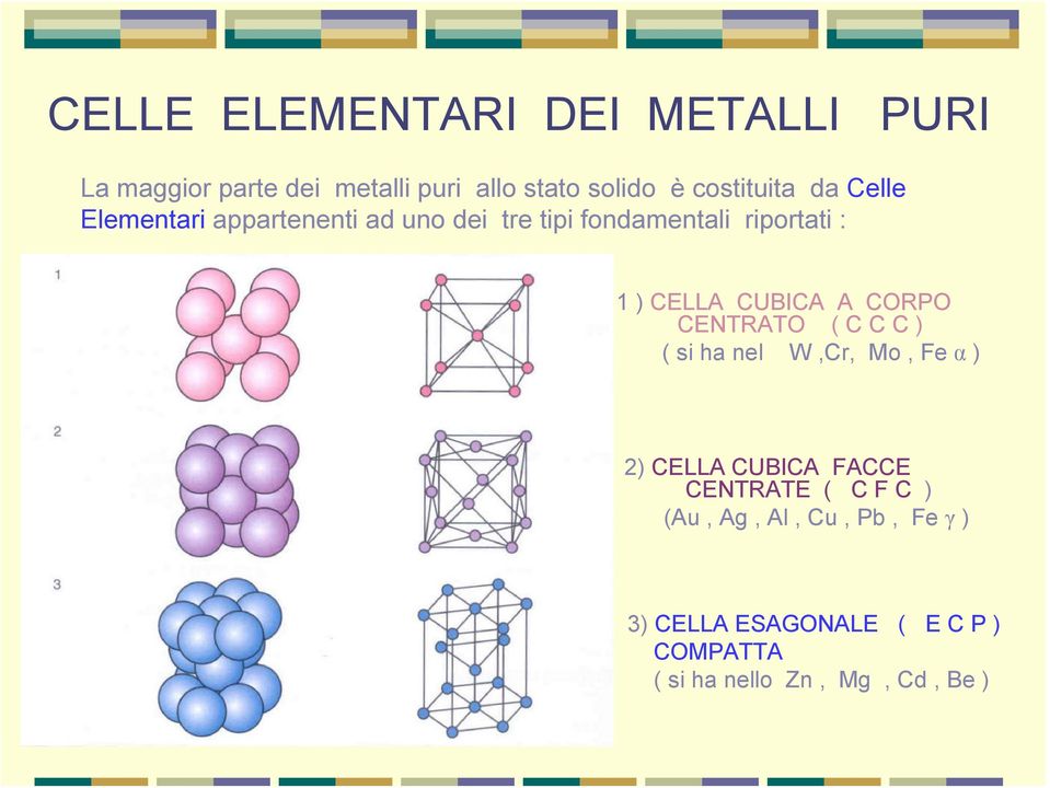 CELLA CUBICA A CORPO CENTRATO ( C C C ) ( si ha nel W,Cr, Mo, Fe α ) 2) CELLA CUBICA FACCE