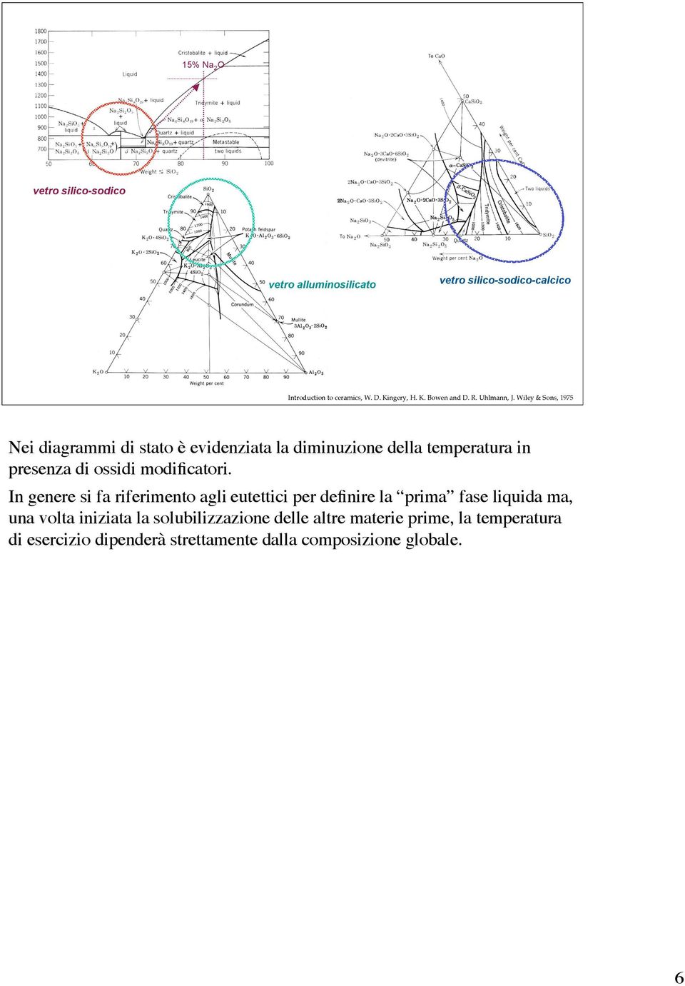 Wiley & Sons, 1975 Nei diagrammi di stato è evidenziata la diminuzione della temperatura in presenza di ossidi modificatori.