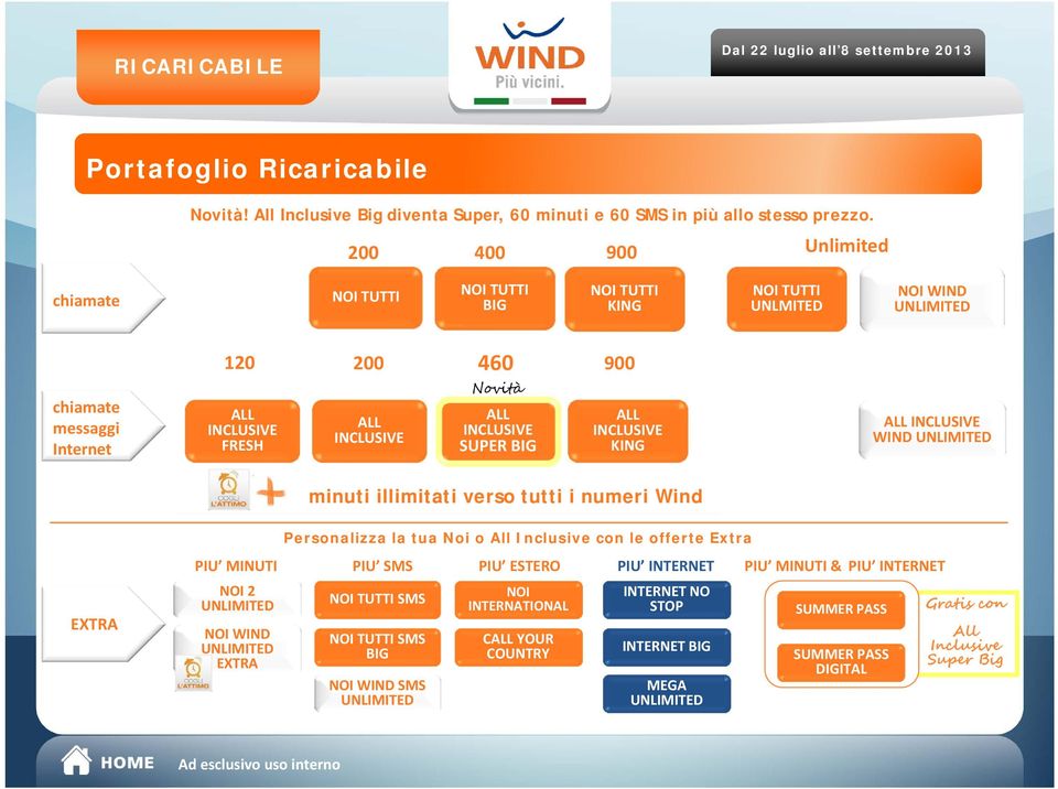 INCLUSIVE SUPER BIG ALL INCLUSIVE KING ALL INCLUSIVE WIND UNLIMITED minuti illimitati verso tutti i numeri Wind Personalizza la tua Noi o All Inclusive con le offerte Extra EXTRA PIU MINUTI PIU SMS