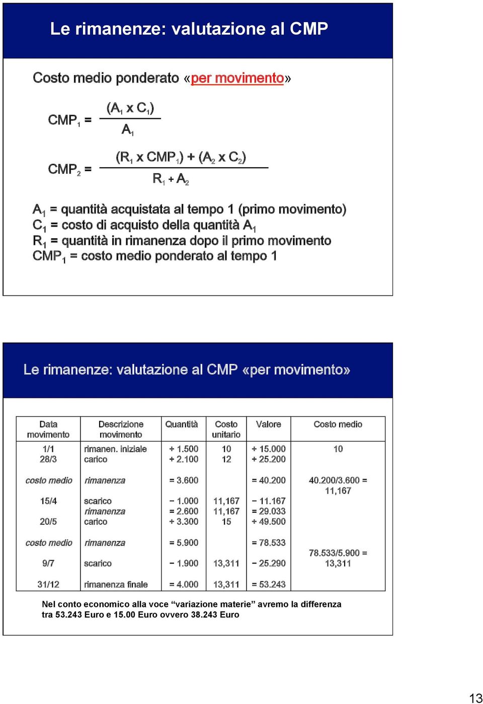 materie avremo la differenza tra 53.