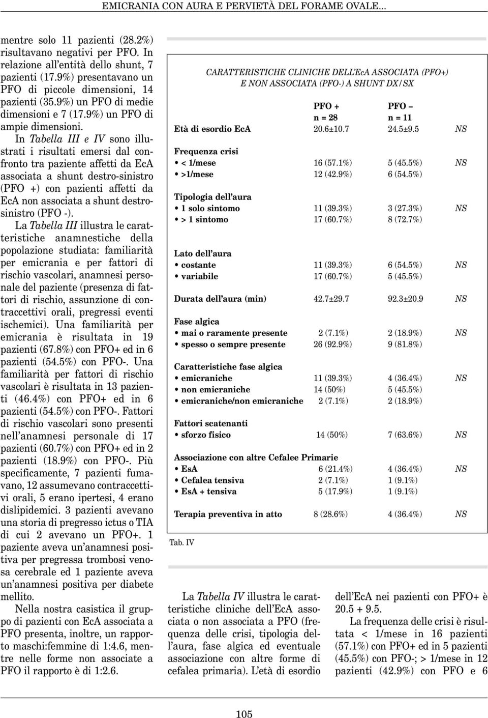 In Tabella III e IV sono illustrati i risultati emersi dal confronto tra paziente affetti da EcA associata a shunt destro-sinistro (PFO +) con pazienti affetti da EcA non associata a shunt