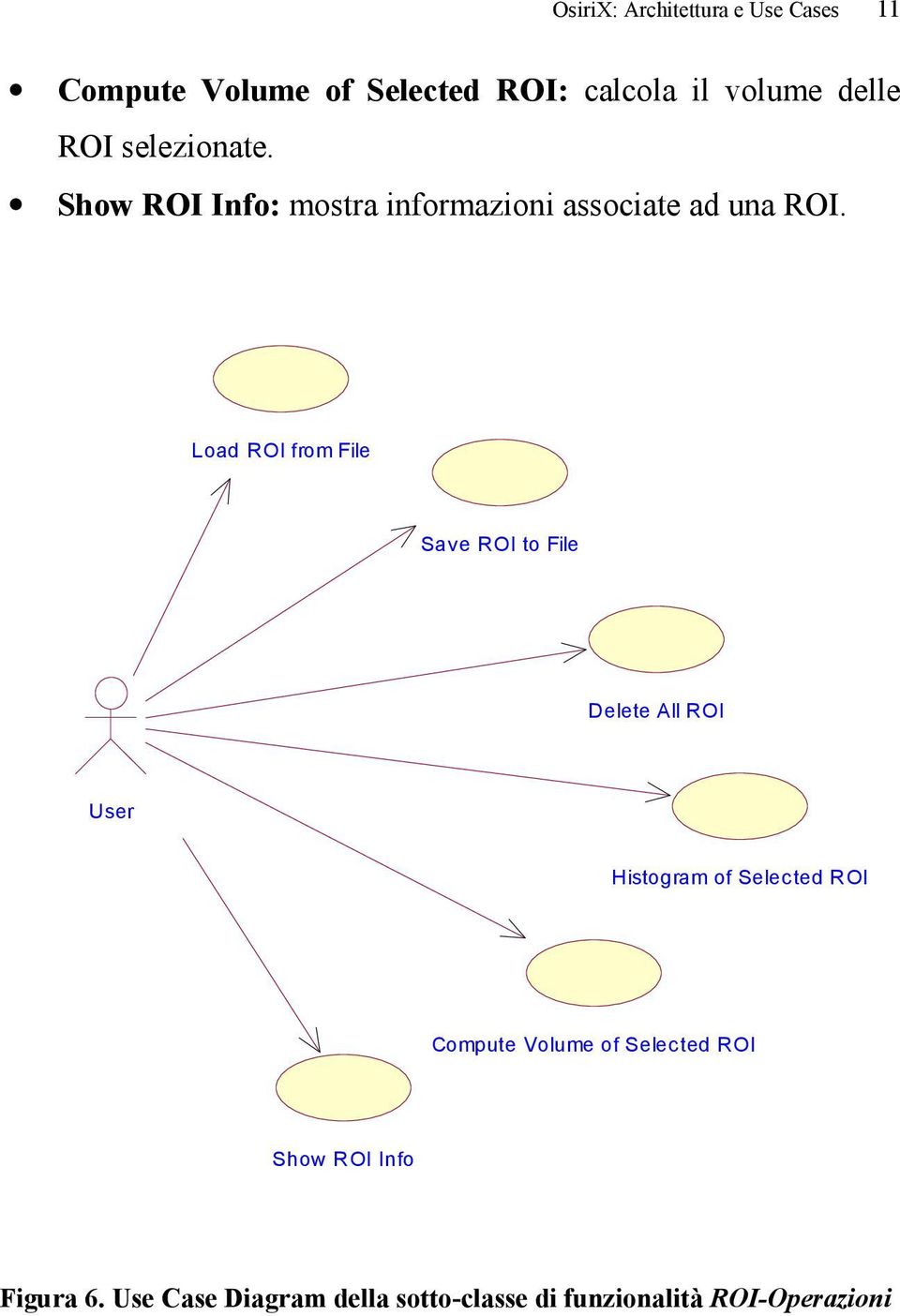 Load ROI from File Save ROI to File Delete All ROI User Histogram of Selected ROI Compute