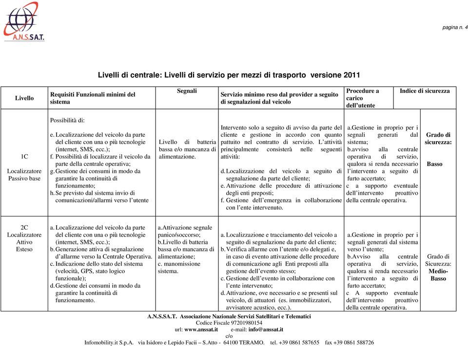 Procedure a carico dell utente Indice di sicurezza 1C Passivo base Possibilità di: e. Localizzazione del veicolo da parte f. Possibilità di localizzare il veicolo da parte della centrale operativa; g.