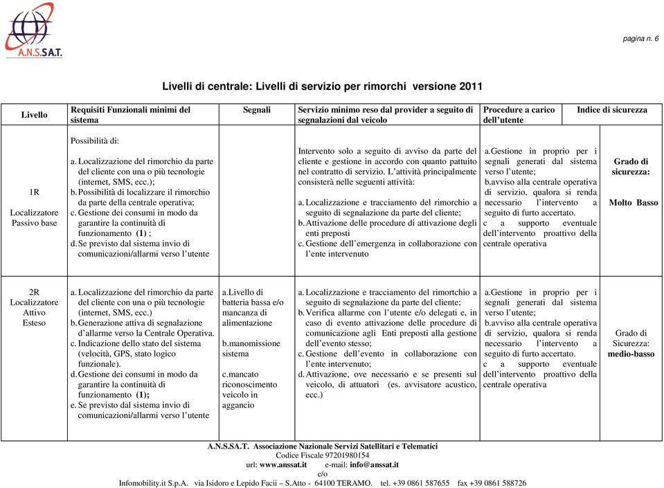 a carico dell utente Indice di sicurezza 1R Passivo base Possibilità di: a. Localizzazione del rimorchio da parte b. Possibilità di localizzare il rimorchio da parte della centrale operativa; c.