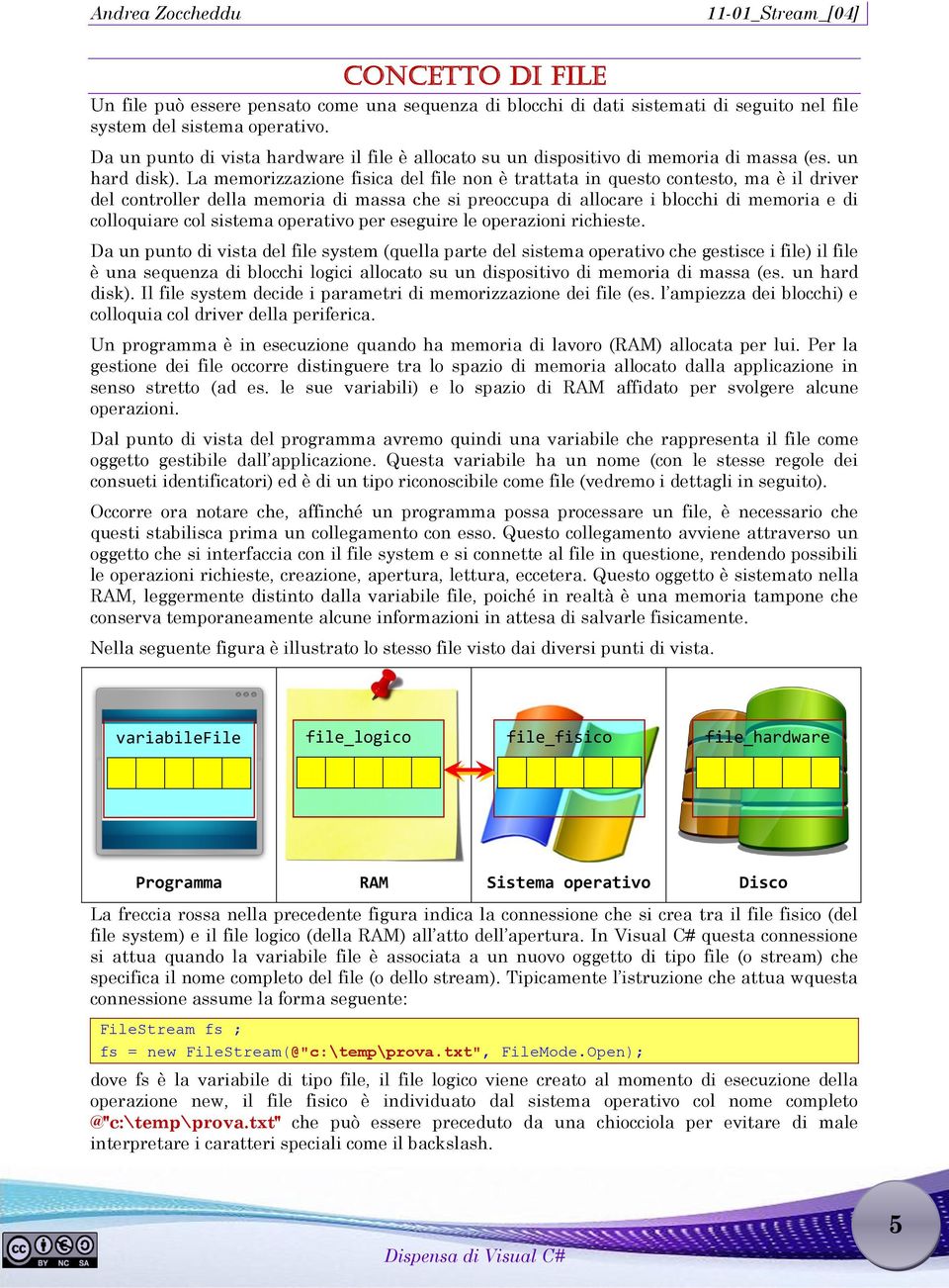 La memorizzazione fisica del file non è trattata in questo contesto, ma è il driver del controller della memoria di massa che si preoccupa di allocare i blocchi di memoria e di colloquiare col