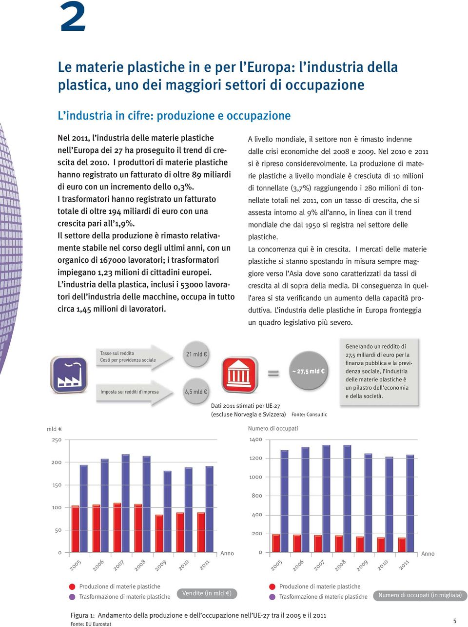 I trasformatori hanno registrato un fatturato totale di oltre 194 miliardi di euro con una crescita pari all 1,9%.