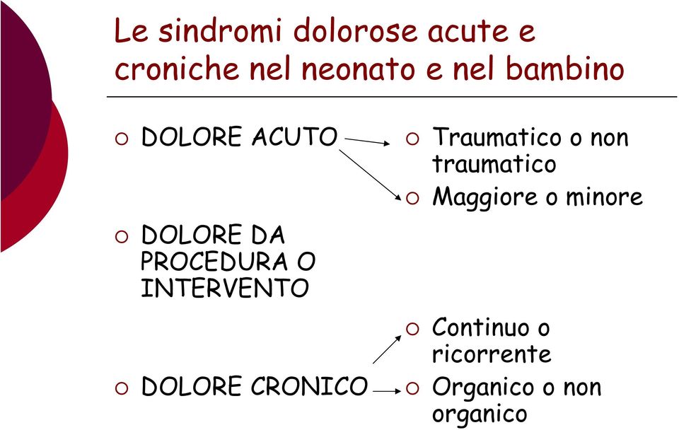 INTERVENTO DOLORE CRONICO Traumatico o non traumatico