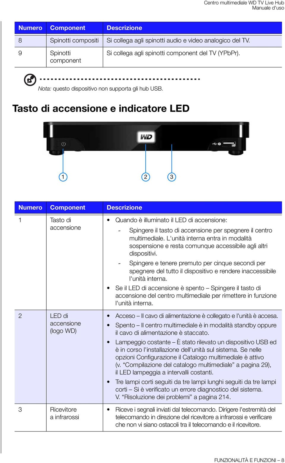 Tasto di accensione e indicatore LED 1 2 3 Numero Component Descrizione 1 Tasto di accensione 2 LED di accensione (logo WD) 3 Ricevitore a infrarossi Quando è illuminato il LED di accensione: -