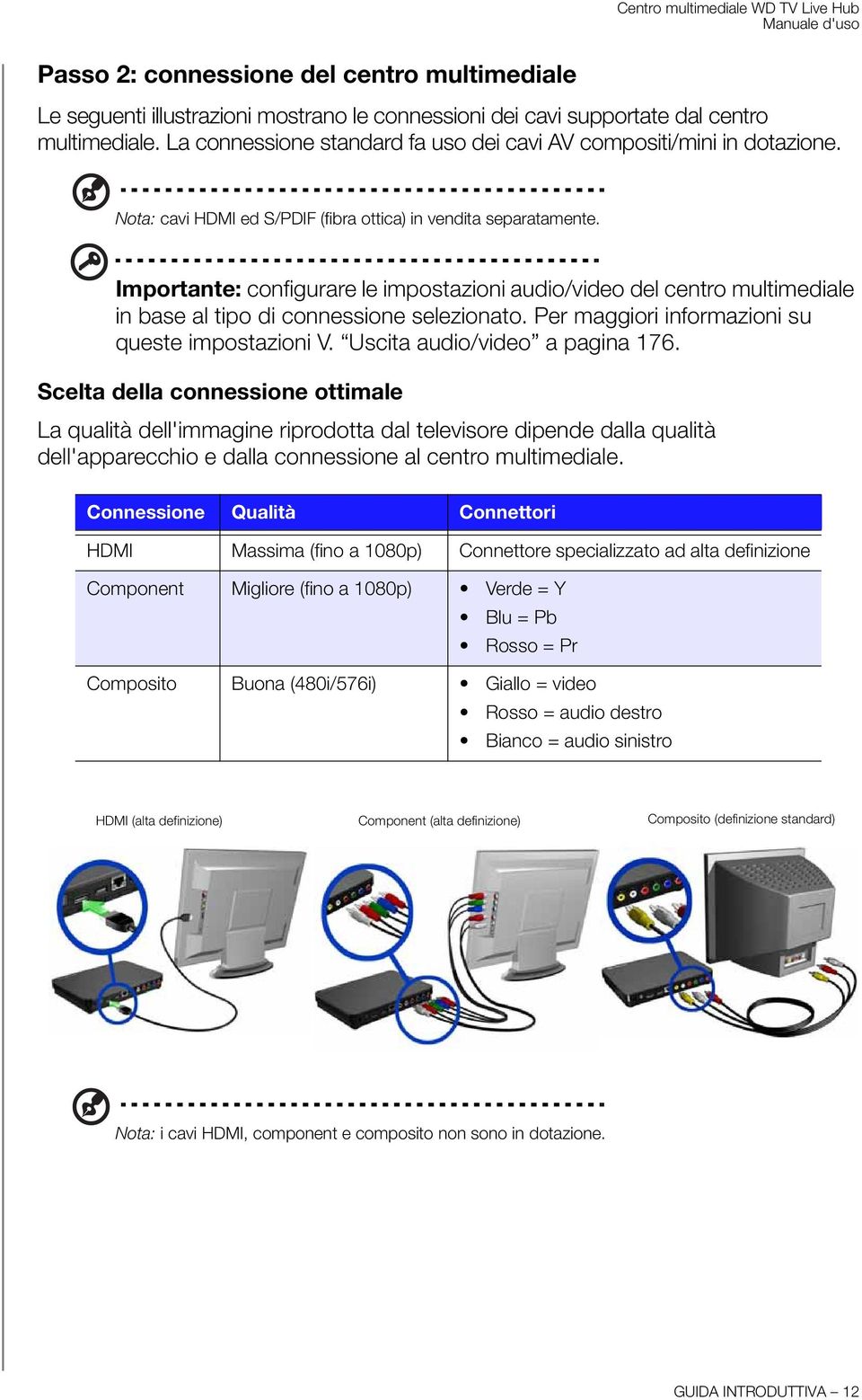 Importante: configurare le impostazioni audio/video del centro multimediale in base al tipo di connessione selezionato. Per maggiori informazioni su queste impostazioni V.