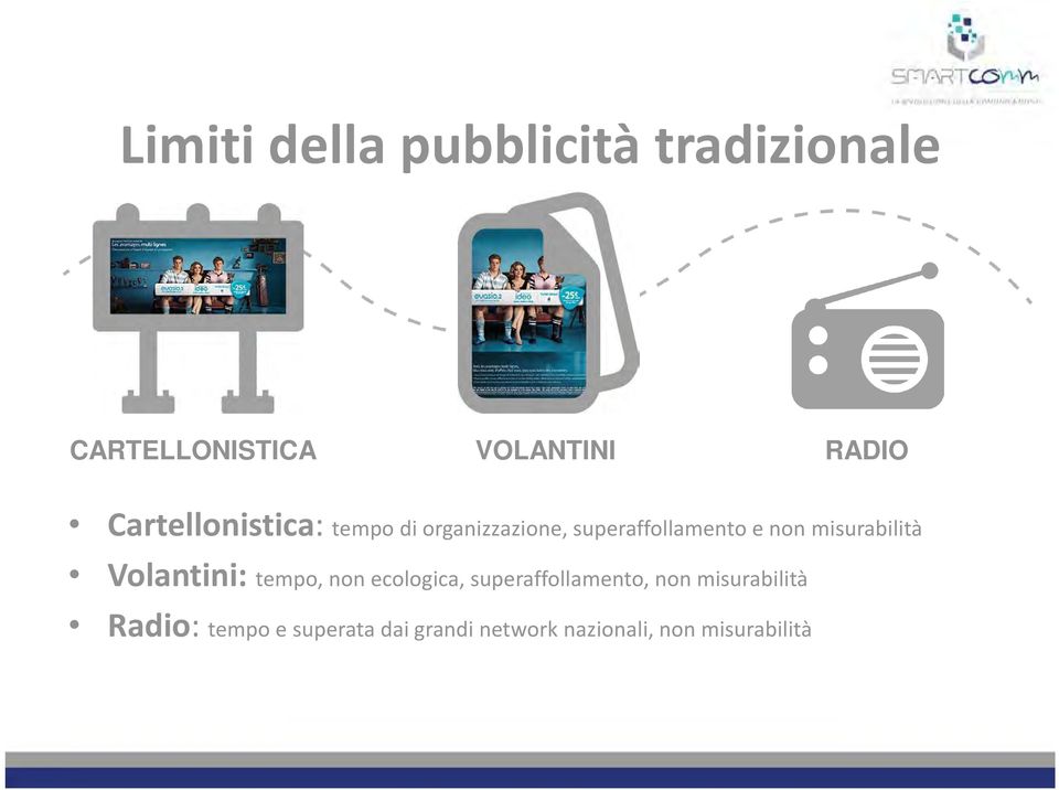 misurabilità Volantini: tempo, non ecologica, superaffollamento, non