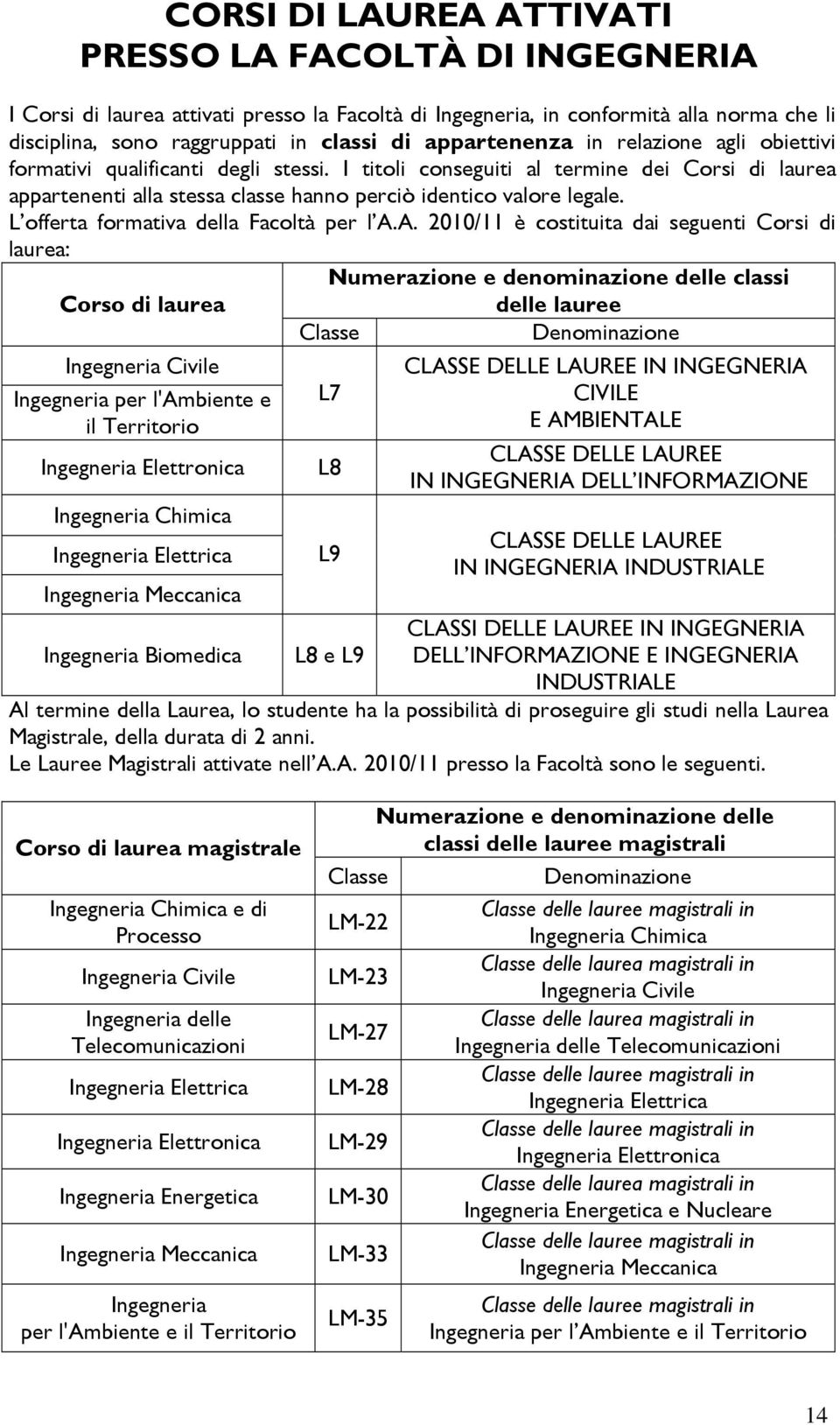 L offerta formativa della Facoltà per l A.