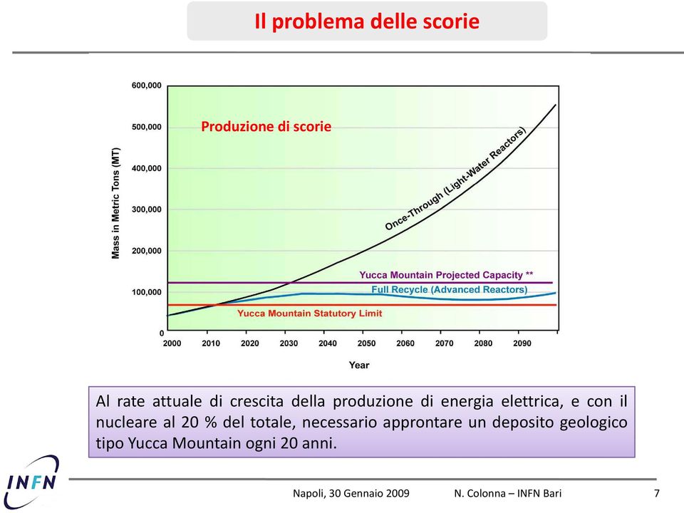 elettrica, e con il nucleare al 20 % del totale,