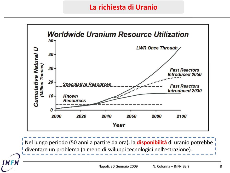 uranio potrebbe diventare un problema (a meno