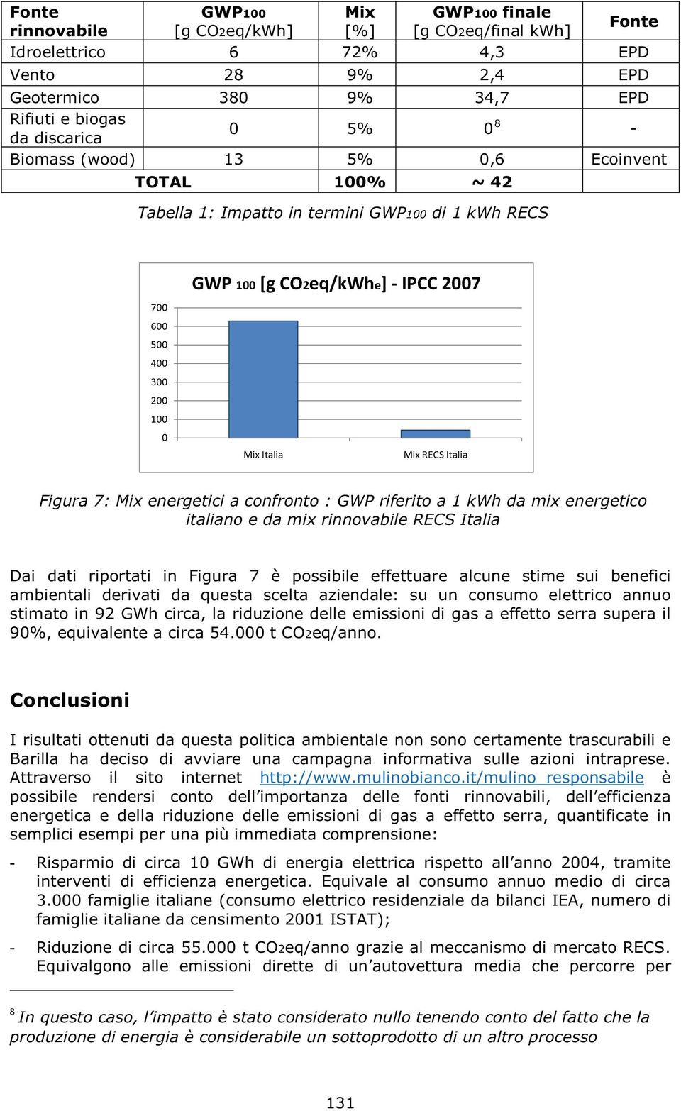 Figura 7: Mix energetici a confronto : GWP riferito a 1 kwh da mix energetico italiano e da mix rinnovabile RECS Italia Dai dati riportati in Figura 7 è possibile effettuare alcune stime sui benefici