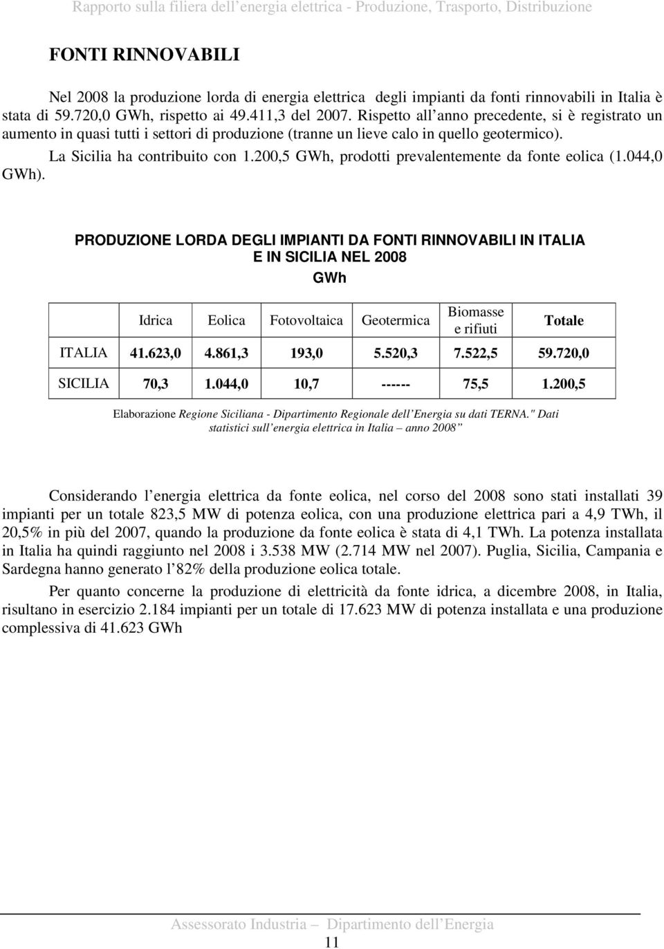 200,5 GWh, prodotti prevalentemente da fonte eolica (1.044,0 GWh).