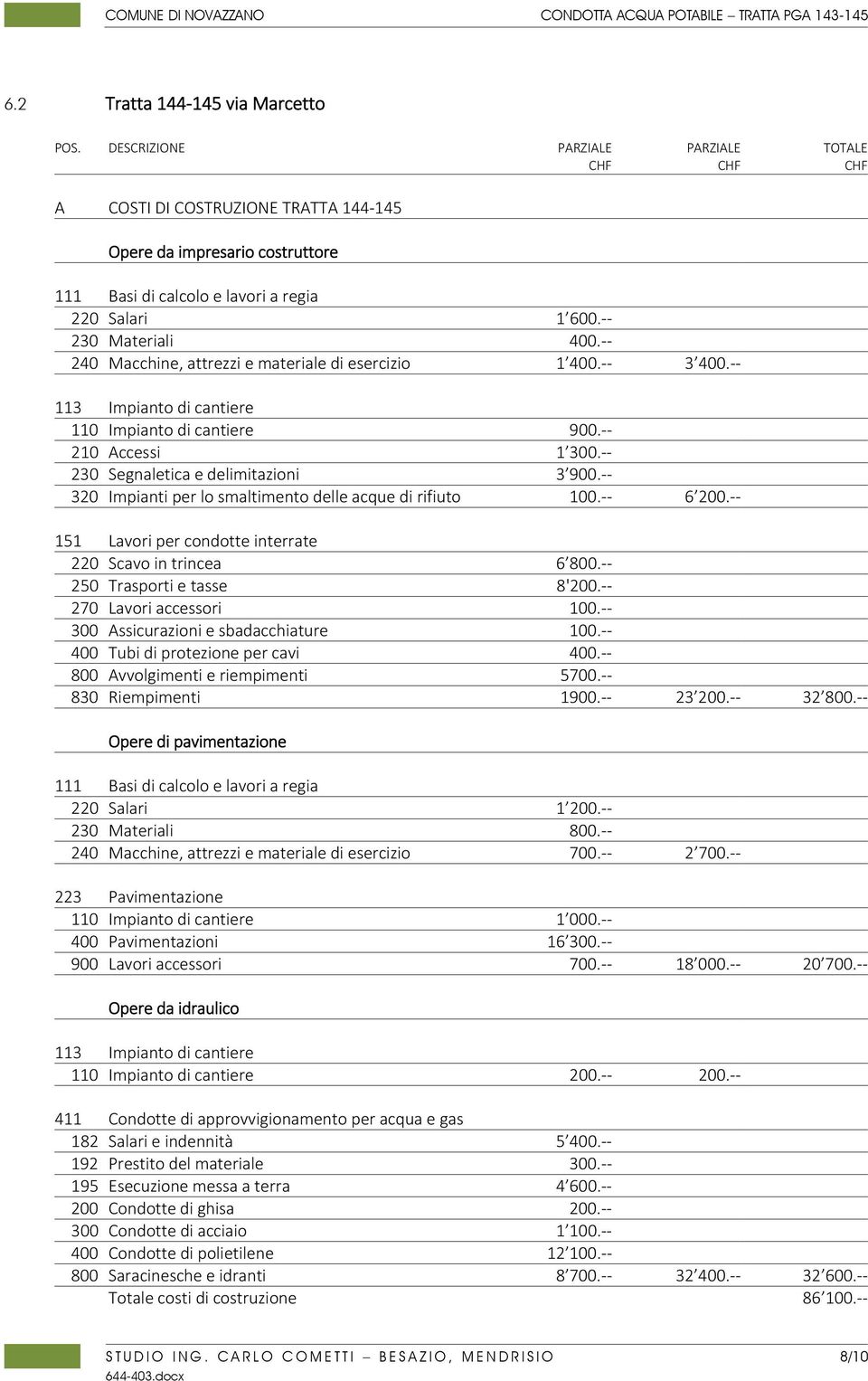 -- 230 Segnaletica e delimitazioni 3 900.-- 320 Impianti per lo smaltimento delle acque di rifiuto 100.-- 6 200.-- 151 Lavori per condotte interrate 220 Scavo in trincea 6 800.